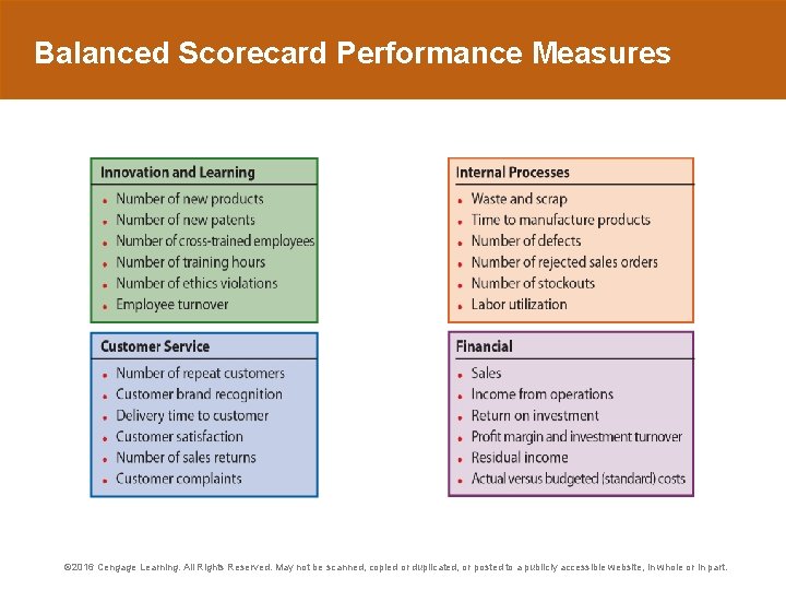 Balanced Scorecard Performance Measures © 2016 Cengage Learning. All Rights Reserved. May not be