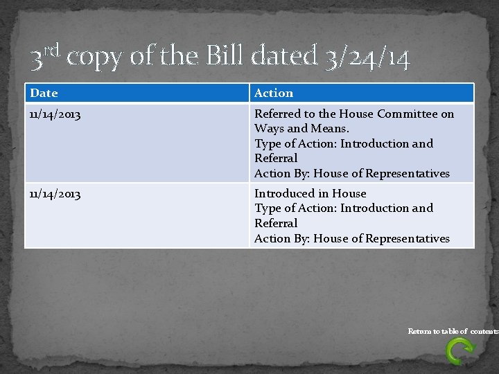 3 rd copy of the Bill dated 3/24/14 Date Action 11/14/2013 Referred to the