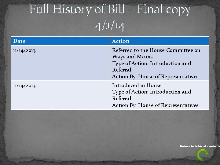 Full History of Bill – Final copy 4/1/14 Date Action 11/14/2013 Referred to the