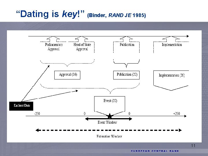 “Dating is key!” (Binder, RAND JE 1985) 11 