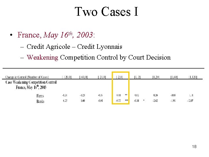 Two Cases I • France, May 16 th, 2003: – Credit Agricole – Credit