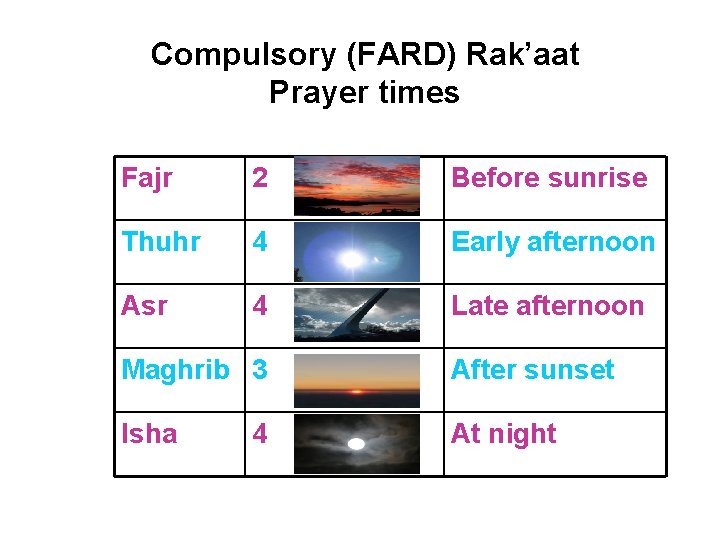 Compulsory (FARD) Rak’aat Prayer times Fajr 2 Before sunrise Thuhr 4 Early afternoon Asr