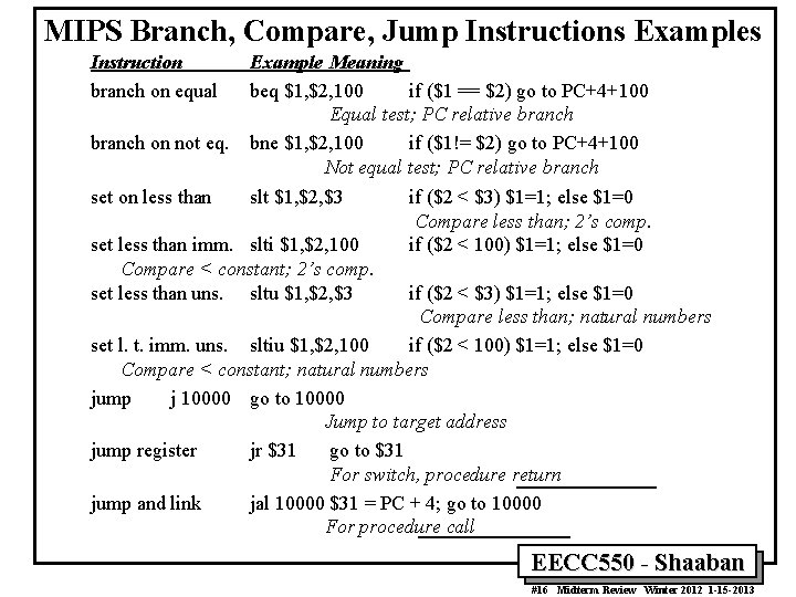 MIPS Branch, Compare, Jump Instructions Examples Instruction branch on equal branch on not eq.