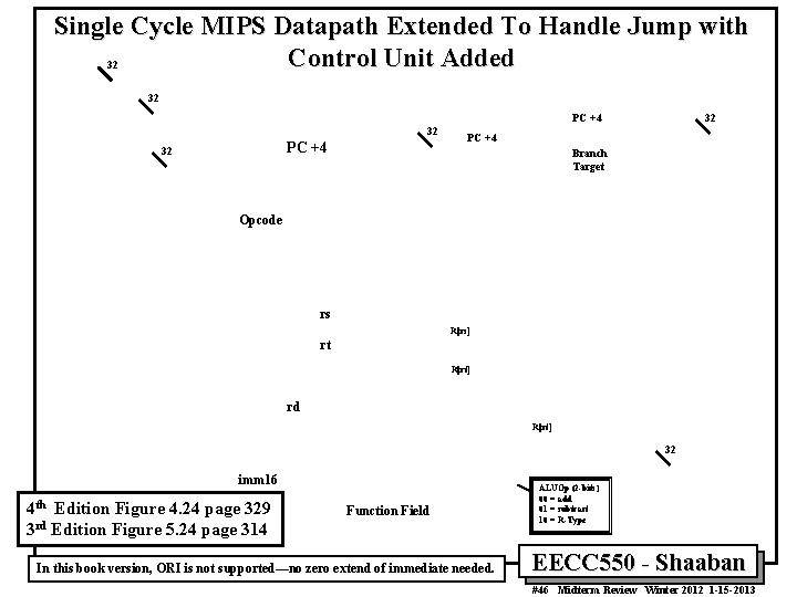 Single Cycle MIPS Datapath Extended To Handle Jump with Control Unit Added 32 32