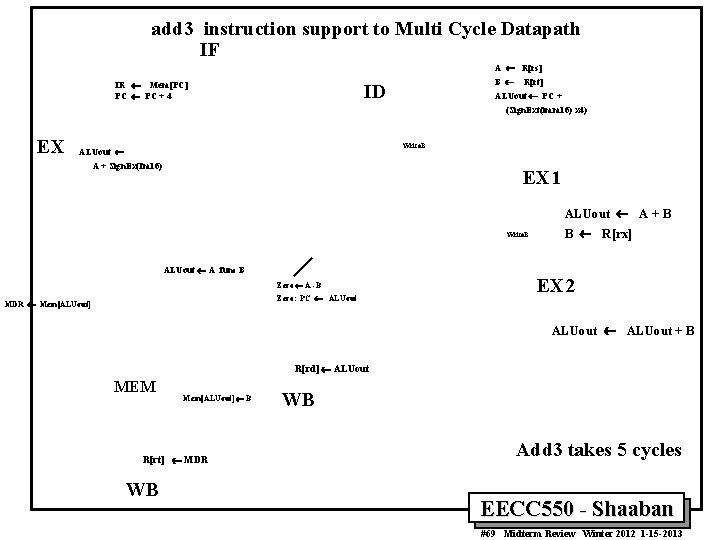 add 3 instruction support to Multi Cycle Datapath IF A ¬ R[rs] IR ¬