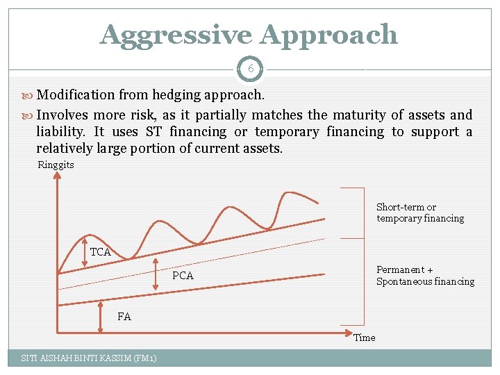 Aggressive Approach 6 Modification from hedging approach. Involves more risk, as it partially matches