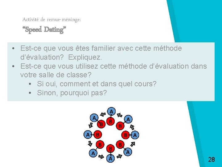 Activité de remue-méninge: “Speed Dating” • Est-ce que vous êtes familier avec cette méthode