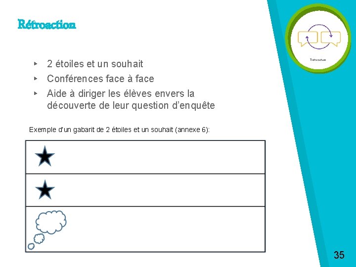 Rétroaction ▸ 2 étoiles et un souhait ▸ Conférences face à face ▸ Aide