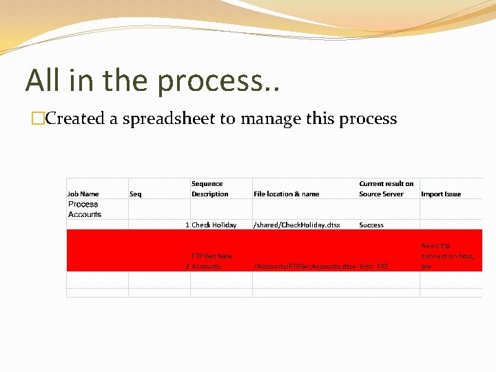 All in the process. . �Created a spreadsheet to manage this process 