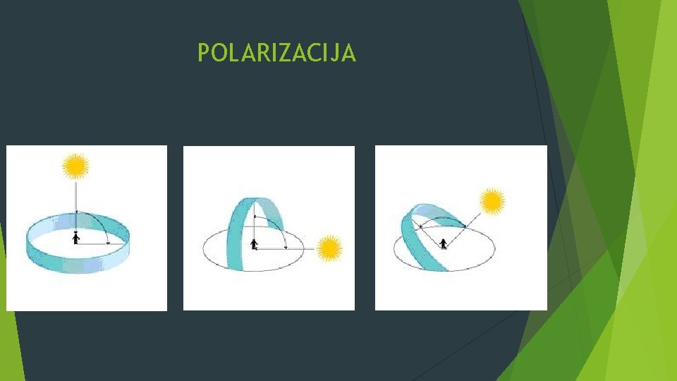 POLARIZACIJA 