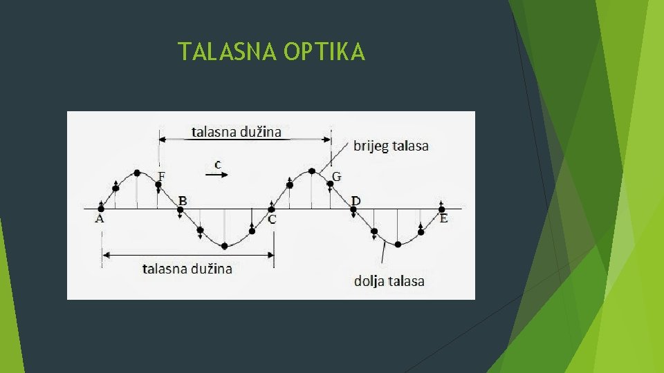 TALASNA OPTIKA 