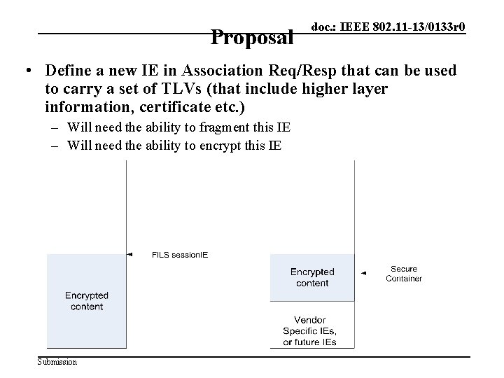 Proposal doc. : IEEE 802. 11 -13/0133 r 0 • Define a new IE