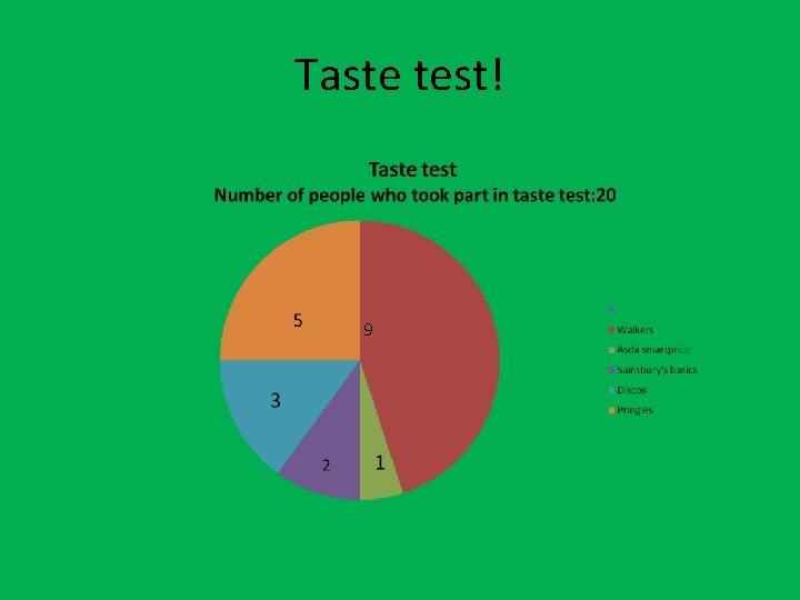 Taste test! 9 