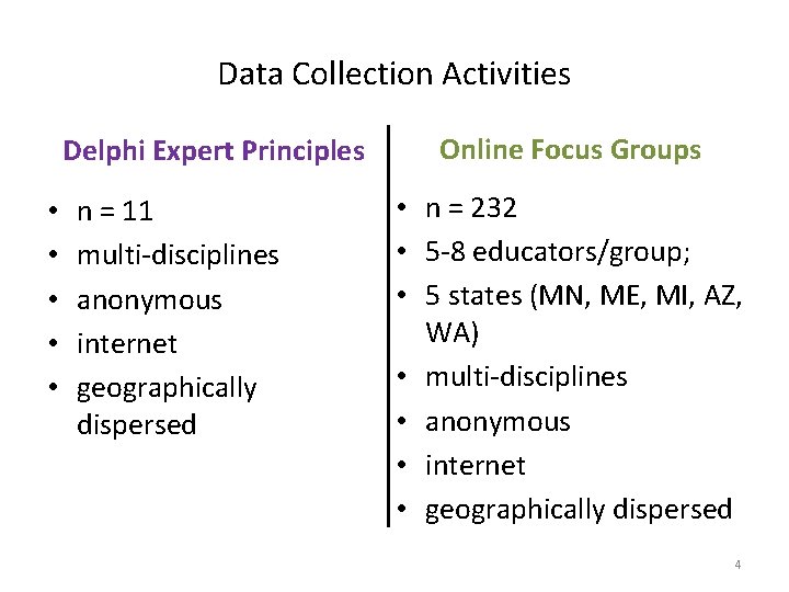 Data Collection Activities Delphi Expert Principles • • • n = 11 multi-disciplines anonymous