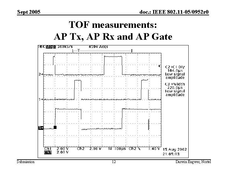 Sept 2005 doc. : IEEE 802. 11 -05/0952 r 0 TOF measurements: AP Tx,