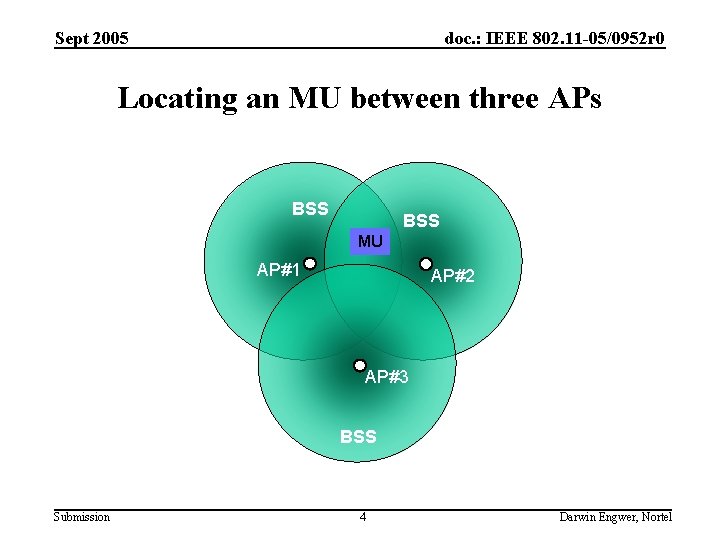 Sept 2005 doc. : IEEE 802. 11 -05/0952 r 0 Locating an MU between