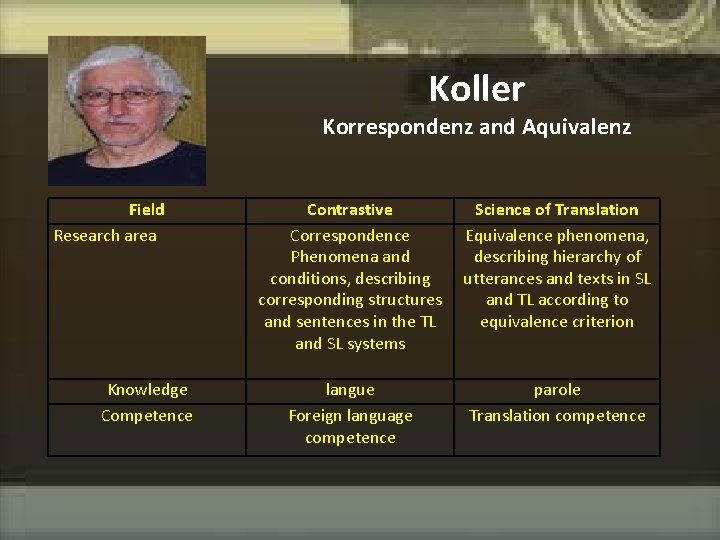 Koller Korrespondenz and Aquivalenz Field Research area Knowledge Competence Contrastive Correspondence Phenomena and conditions,