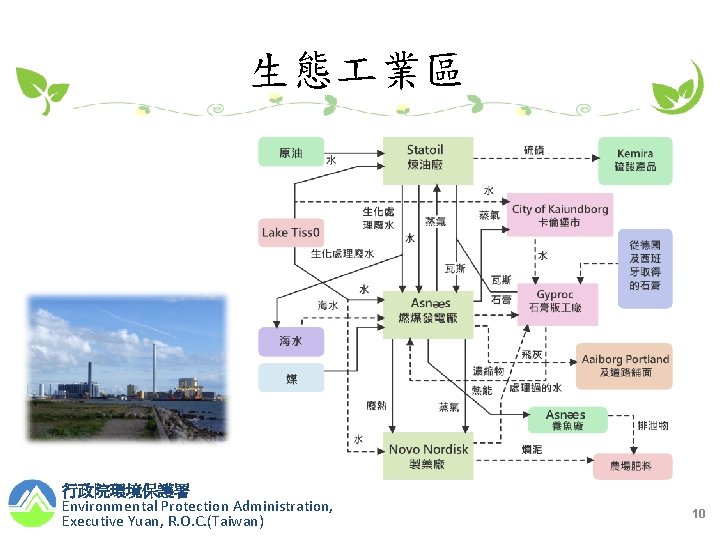 生態 業區 行政院環境保護署 Environmental Protection Administration, Executive Yuan, R. O. C. (Taiwan) 10 