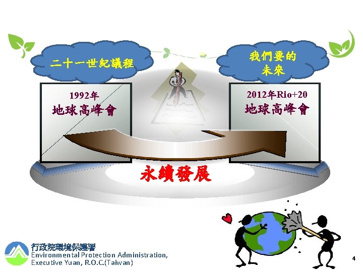 我們要的 未來 二十一世紀議程 1992年 2012年Rio+20 地球高峰會 永續發展 行政院環境保護署 Environmental Protection Administration, Executive Yuan, R.