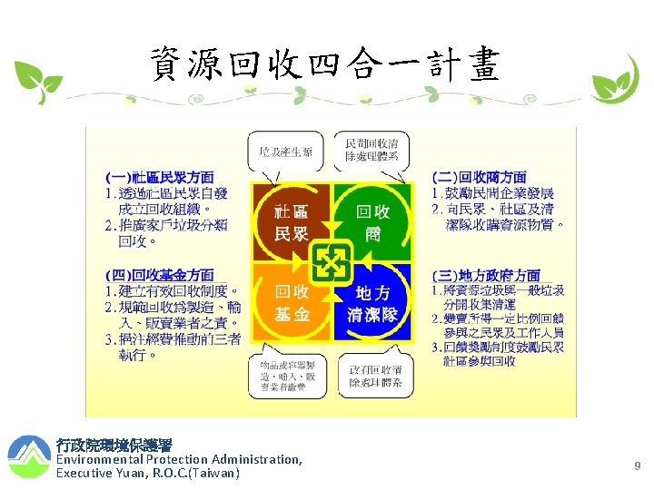 資源回收四合一計畫 行政院環境保護署 Environmental Protection Administration, Executive Yuan, R. O. C. (Taiwan) 9 