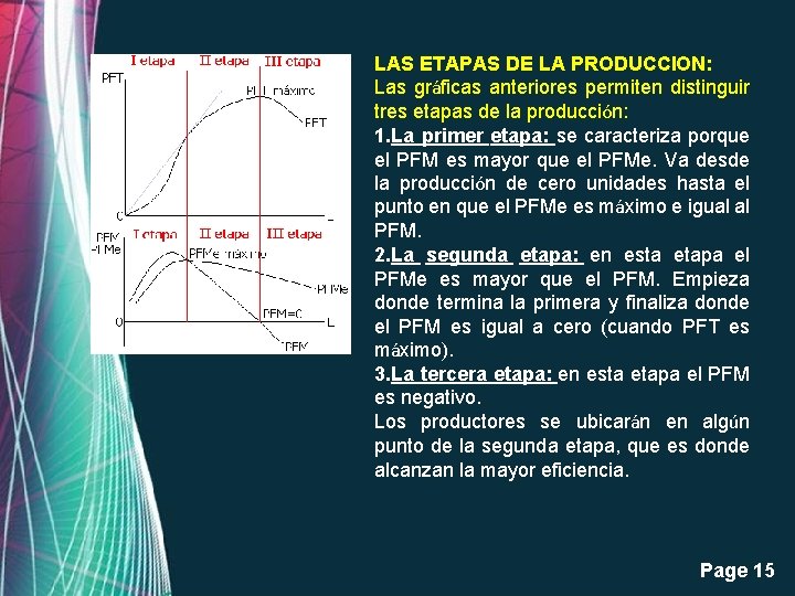 LAS ETAPAS DE LA PRODUCCION: Las gráficas anteriores permiten distinguir tres etapas de la