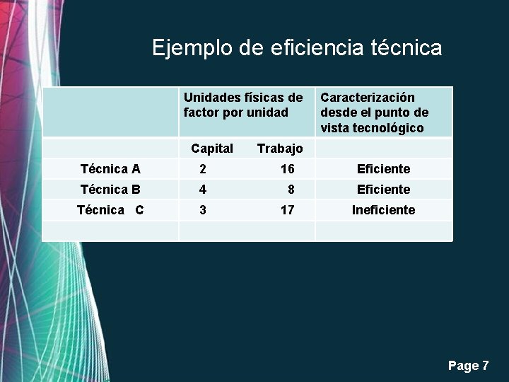 Ejemplo de eficiencia técnica Unidades físicas de factor por unidad Capital Caracterización desde el