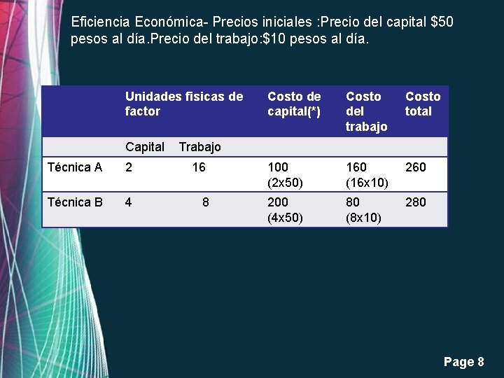 Eficiencia Económica- Precios iniciales : Precio del capital $50 pesos al día. Precio del