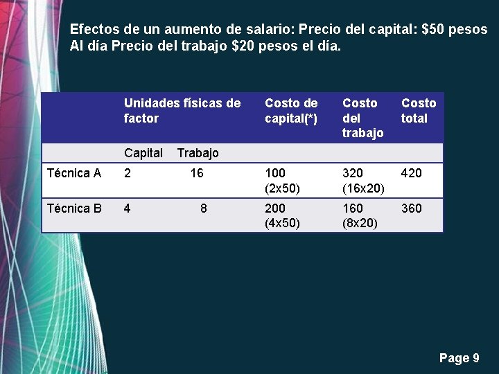 Efectos de un aumento de salario: Precio del capital: $50 pesos Al día Precio