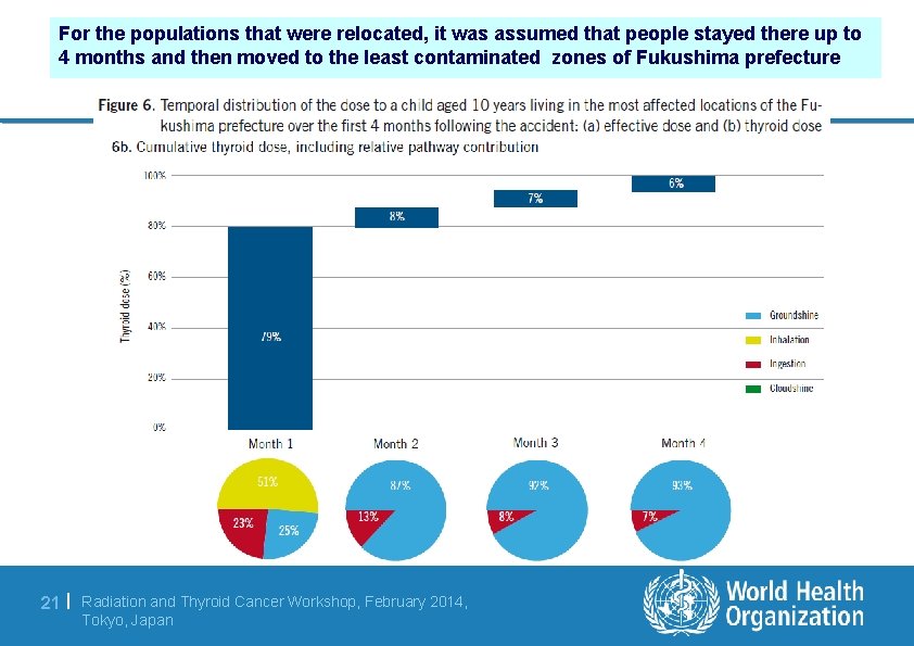 For the populations that were relocated, it was assumed that people stayed there up