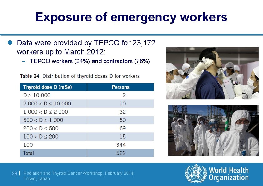 Exposure of emergency workers l Data were provided by TEPCO for 23, 172 workers