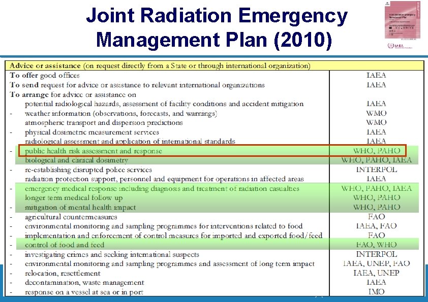 Joint Radiation Emergency Management Plan (2010) 4 | Radiation and Thyroid Cancer Workshop, February