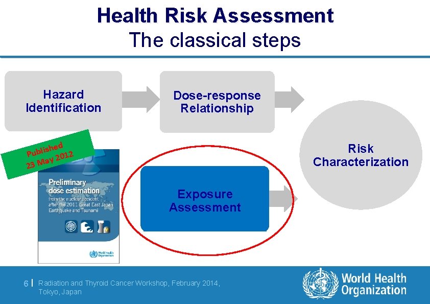 Health Risk Assessment The classical steps Hazard Identification Dose-response Relationship hed s i l