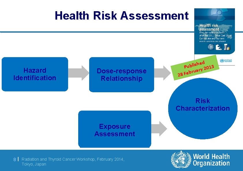 Health Risk Assessment Hazard Identification Dose-response Relationship shed Publi y 2013 ruar b e