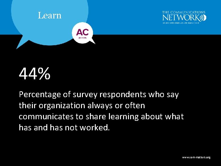 Learn 44% Percentage of survey respondents who say their organization always or often communicates