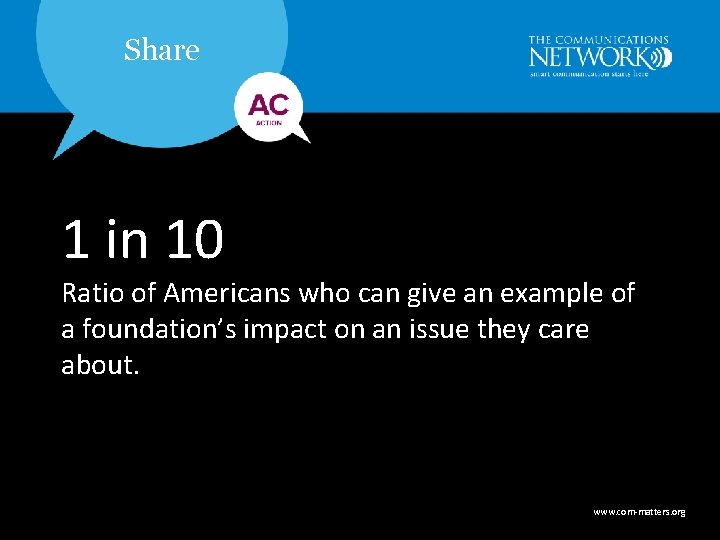 Share 1 in 10 Ratio of Americans who can give an example of a
