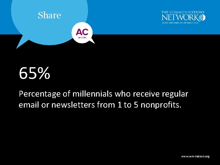 Share 65% Percentage of millennials who receive regular email or newsletters from 1 to