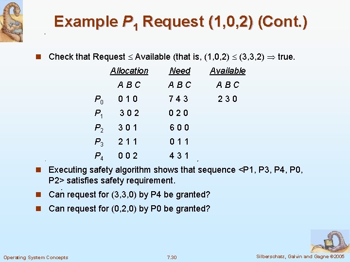 Example P 1 Request (1, 0, 2) (Cont. ) n Check that Request Available