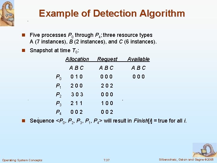 Example of Detection Algorithm n Five processes P 0 through P 4; three resource