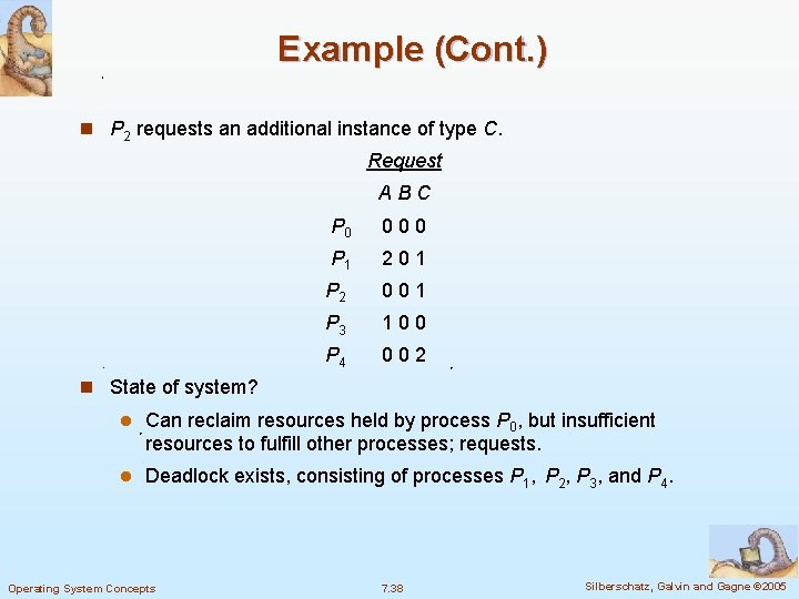 Example (Cont. ) n P 2 requests an additional instance of type C. Request