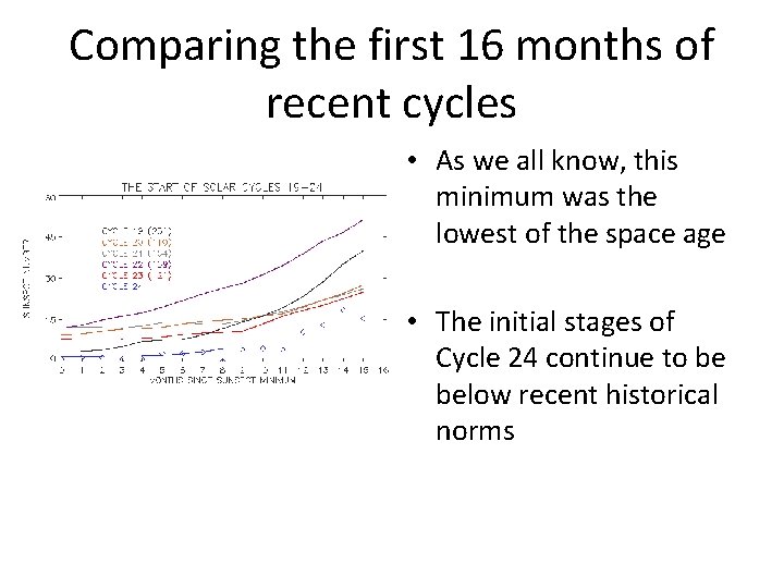 Comparing the first 16 months of recent cycles • As we all know, this
