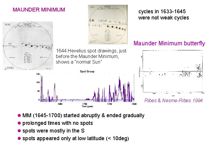 MAUNDER MINIMUM cycles in 1633 -1645 were not weak cycles Maunder Minimum butterfly 1644