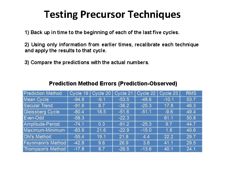 Testing Precursor Techniques 1) Back up in time to the beginning of each of