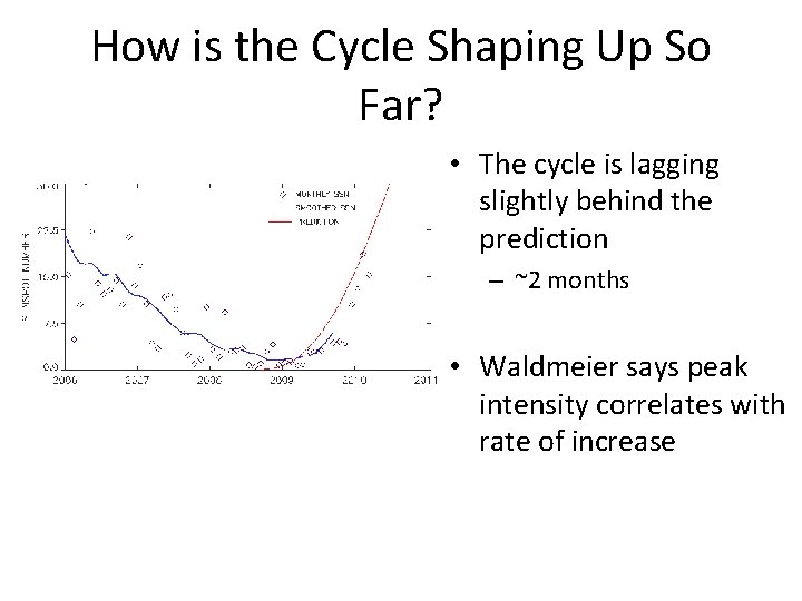 How is the Cycle Shaping Up So Far? • The cycle is lagging slightly