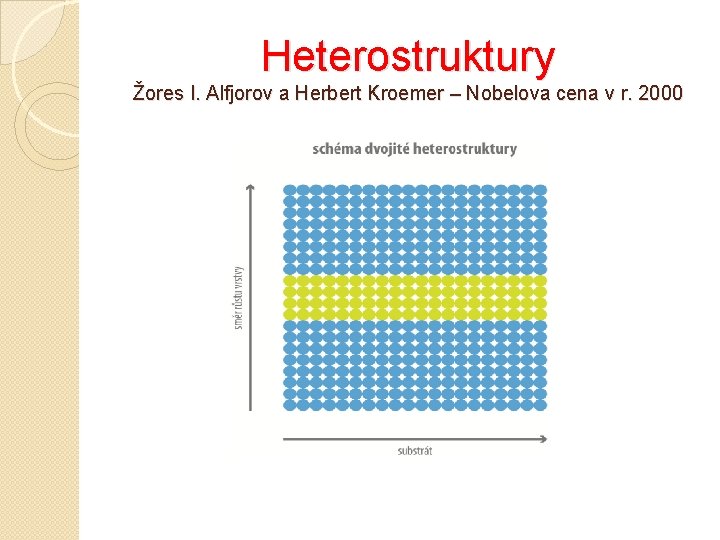 Heterostruktury Žores I. Alfjorov a Herbert Kroemer – Nobelova cena v r. 2000 