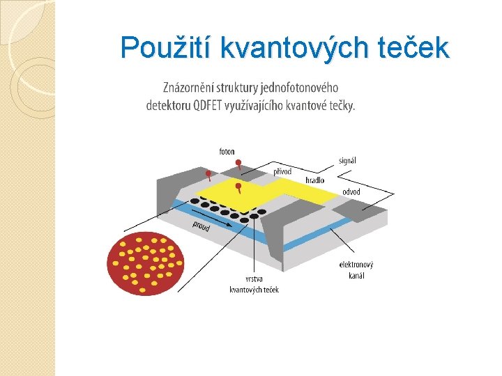 Použití kvantových teček 