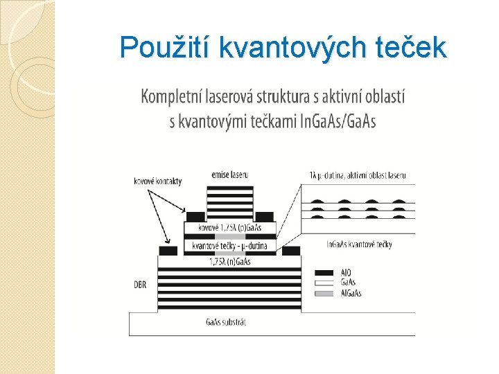 Použití kvantových teček 