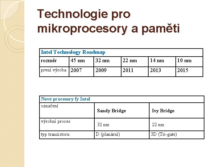 Technologie pro mikroprocesory a paměti Intel Technology Roadmap rozměr 45 nm 32 nm 22