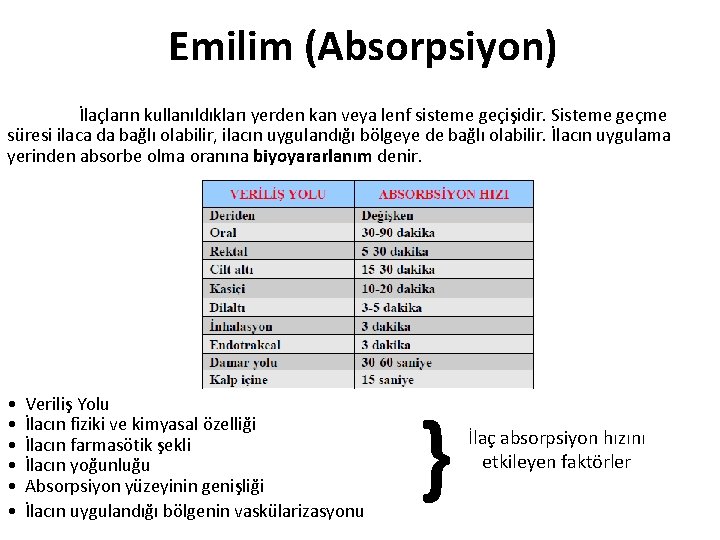 Emilim (Absorpsiyon) İlaçların kullanıldıkları yerden kan veya lenf sisteme geçişidir. Sisteme geçme süresi ilaca