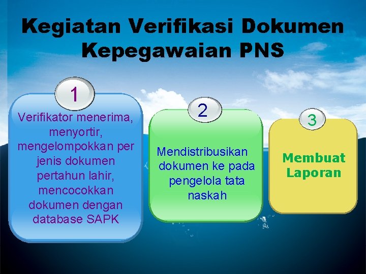 Kegiatan Verifikasi Dokumen Kepegawaian PNS 1 Verifikator menerima, menyortir, mengelompokkan per jenis dokumen pertahun