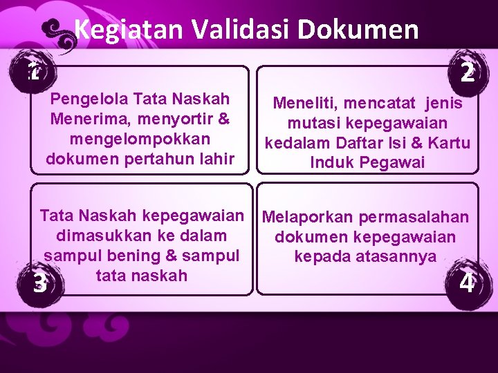 Kegiatan Validasi Dokumen 1 Pengelola Tata Naskah Menerima, menyortir & mengelompokkan dokumen pertahun lahir